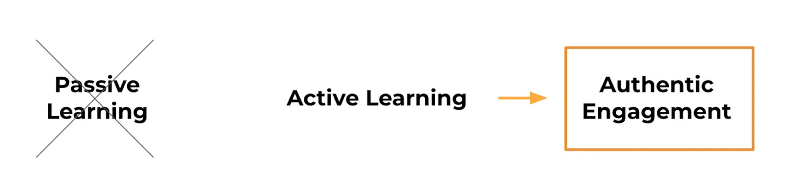 Authentic Learning will be even more important in the age of AI