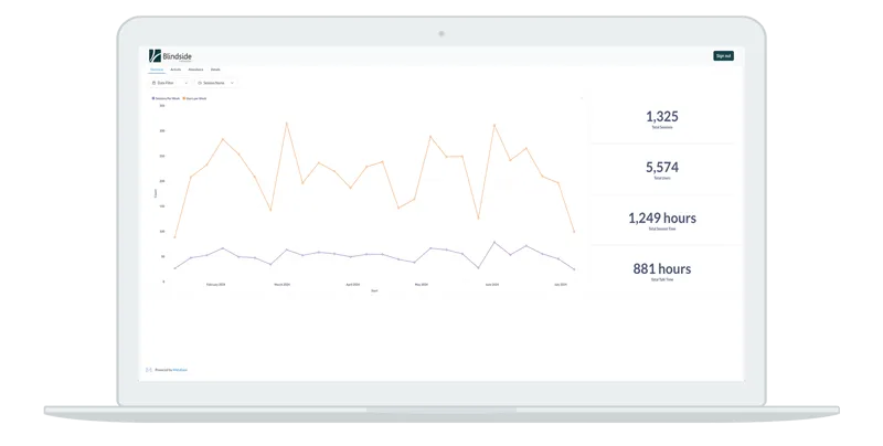 Blindside Enterprise Learning Analytics Dashboard on a laptop